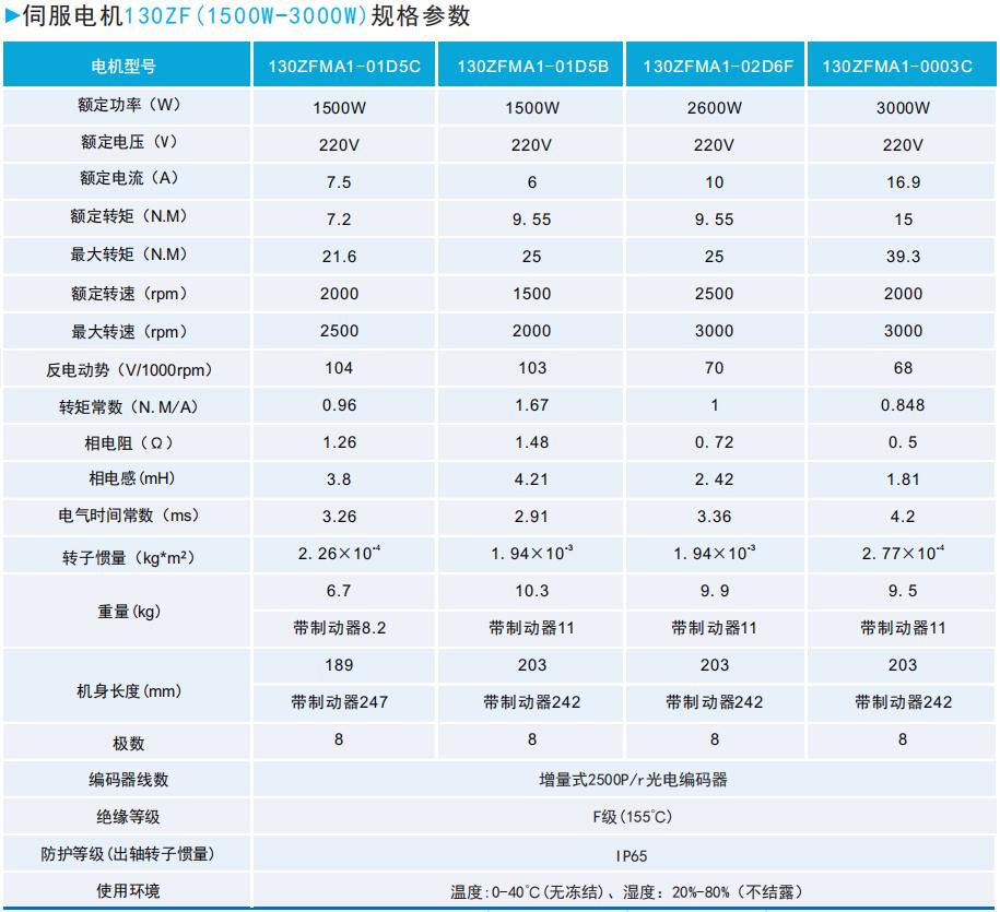 ZF130(1500W-3000W)系列通用型伺服電機規格參數.JPG