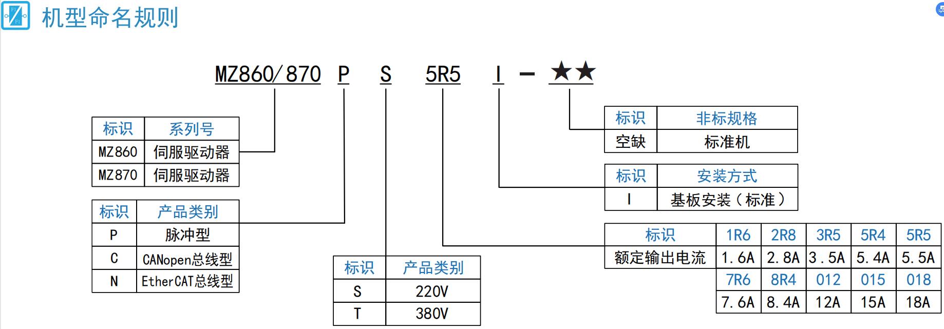 MZ860命名規則.jpg